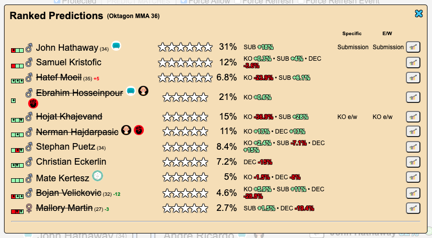 Predictions for #OKTAGON36