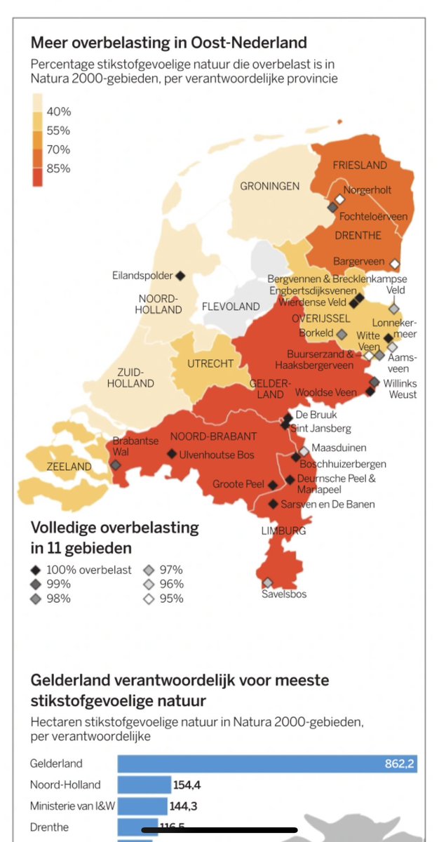 bootgewoon's tweet photo. Nu niet meer mopperen op dit kabinet, hoor: #groningen is in één nacht van de aardbevingsproblematiek af. #Friesland @volkskrant https://t.co/Jxdv3GyLMu