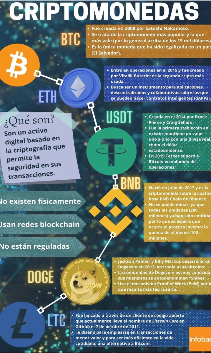 Crypto_Bull_94's tweet photo. CONCEPTOS 📖

Información a vista de pájaro 🦅 https://t.co/2s8TIRIHIY