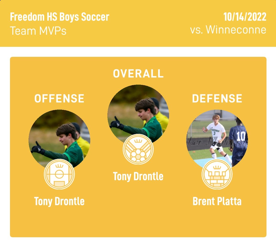 fhsirishsoccer's tweet image. We end the regular season with a loss. Lots of positives to build on. Lots of mistakes to clean up. Congratulations to Tony and Brent for leading us tonight with their strong play. Well done. Let's get ready for playoffs. 🍀⚽️ #irishon3