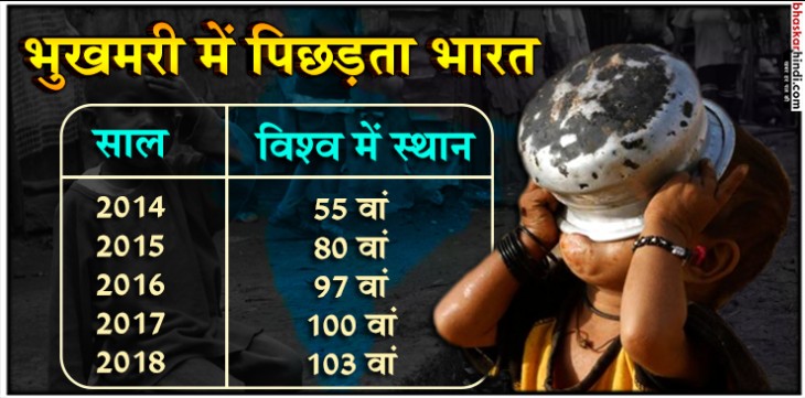 DeepakSinghINC's tweet image. सावधान देशवासियों!
हमें हिन्दू मुस्लिम में उलझा कर हमारे भारत को  पाकिस्तान, श्रीलंका, बांग्लादेश, नेपाल जैसे टुच्चे देशों से भी पीछे पहुंचा दिया।