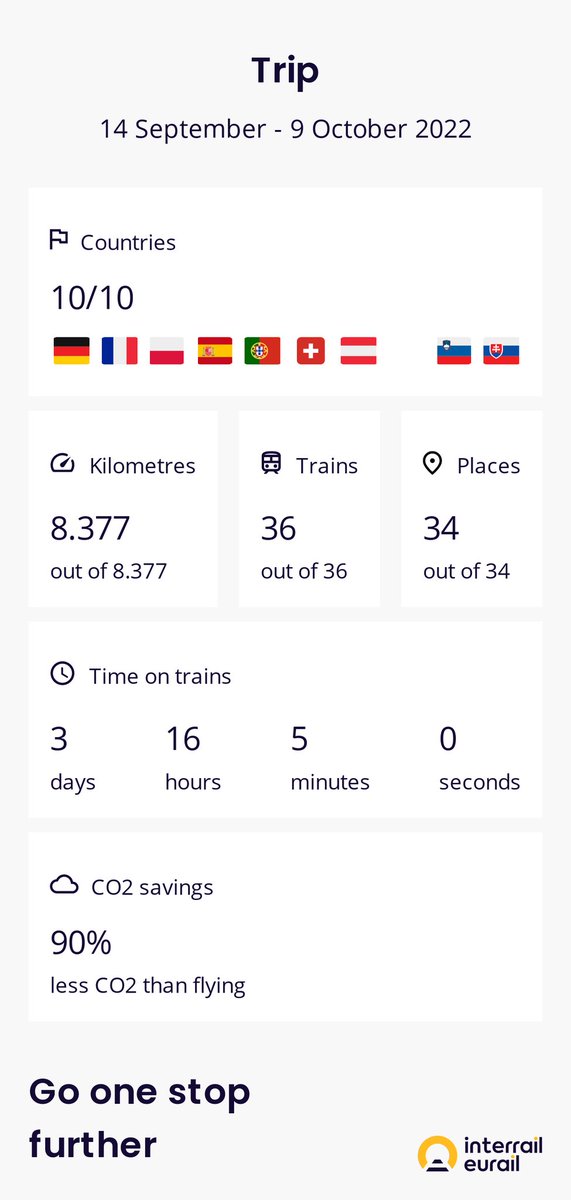 Po miesiącu w pociągach jesteśmy w domu, więc za jakiś tydzień będziemy mieć już pewnie szczegółowy plan na kolejne 8300 km #interrail #kolej <a href="/KKojzar/">Kasia Kojzar</a>