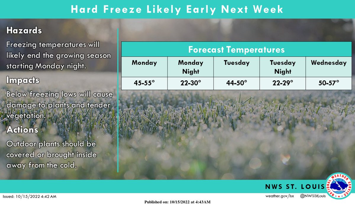 Much colder air will move into the area early next week with temperatures around 20 degrees below normal Monday into Wednesday with widespread freezing temperatures likely beginning Monday night. #stlwx #midmowx #mowx #ilwx