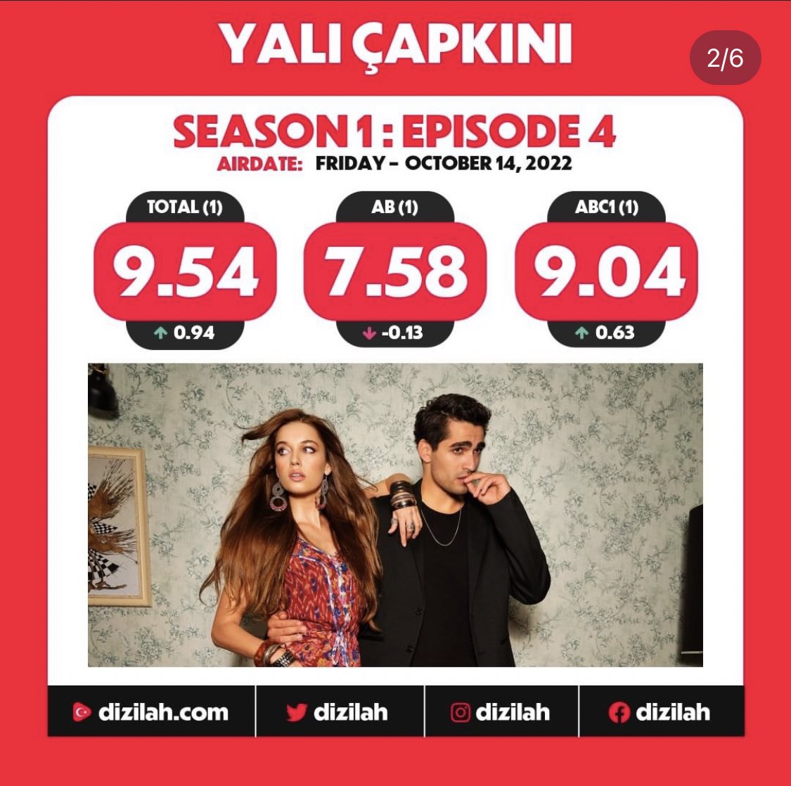 Star ın  en iyi dizisi bizim yali capkni oldu bile ay çok güzel reyting 🧿🔥

#YalıÇapkını
#SeyFer