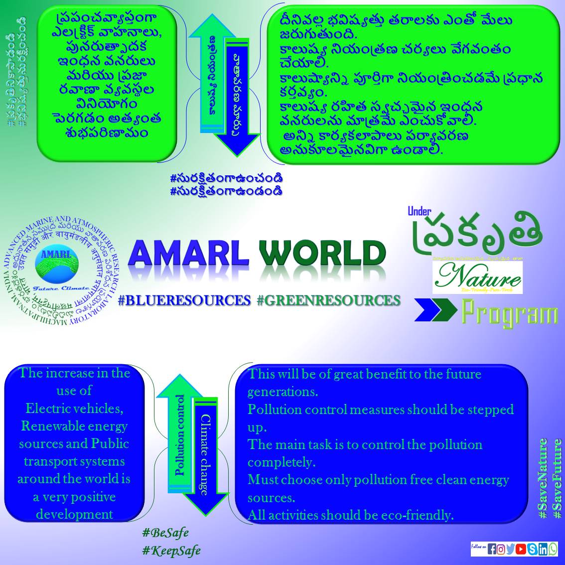AMARAGENCYIN's tweet photo. #AMARLWORLD #PrakrutiProgram #EVehicles #BlueResources #GreenResources #PollutionFree #Health #Life #Environment #Atmosphere #Ocean #CleanEnergy #Agriculture #PublicTransport #Pollution #NatureFarming #Nature #NaturalResources #Future #EcoFriendly #ClimateChange #Biodiversity https://t.co/IO6qVo0qp0