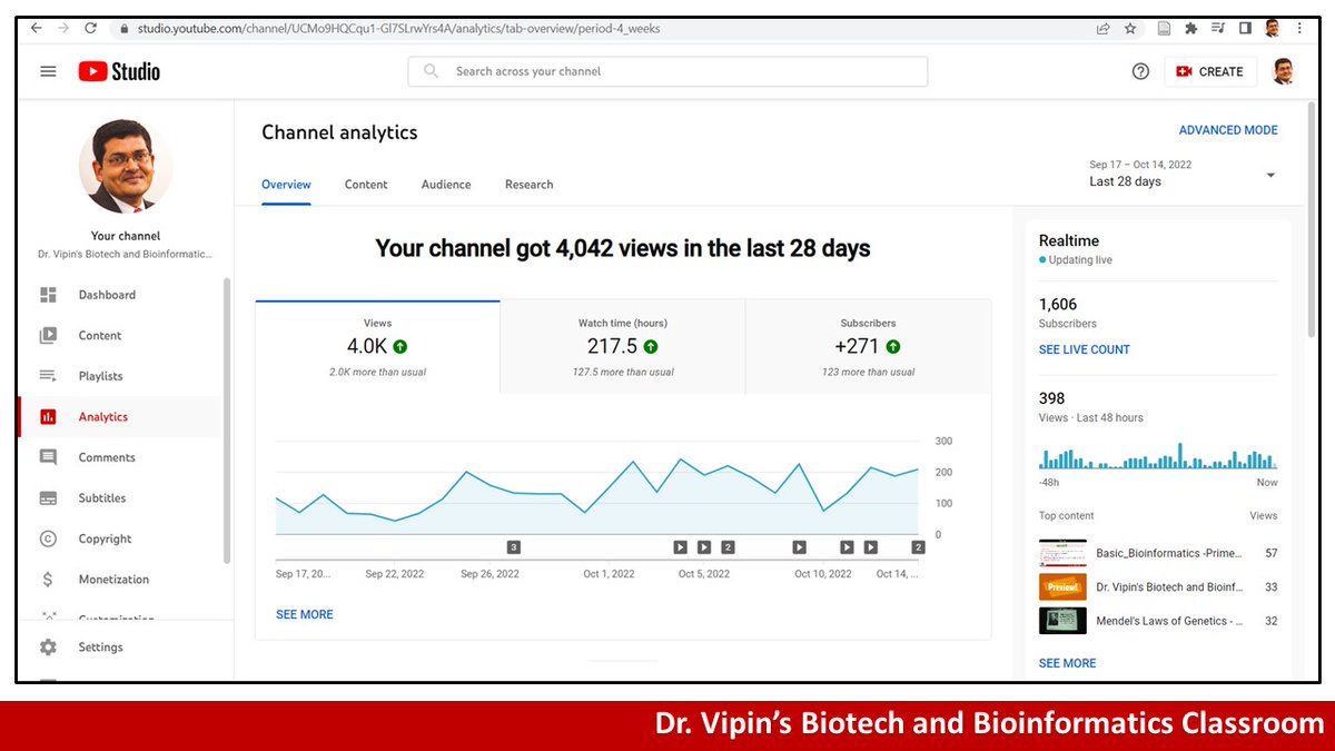 dr_vipin_singh's tweet photo. Stay tuned! https://t.co/TTNkCZkkgr
144.35 views per day, 7.77 watch hours per day, 9.67 subscribers per day! #lets_grow_together #growth_rate #spread_the_word https://t.co/E5FqQNtqDz
