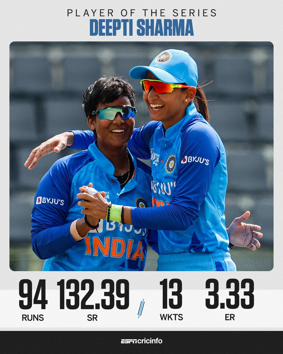 cricinfo's tweet photo. Deepti Sharma owned the 2022 women's Asia Cup 🌟 https://t.co/O2txKoNtx3