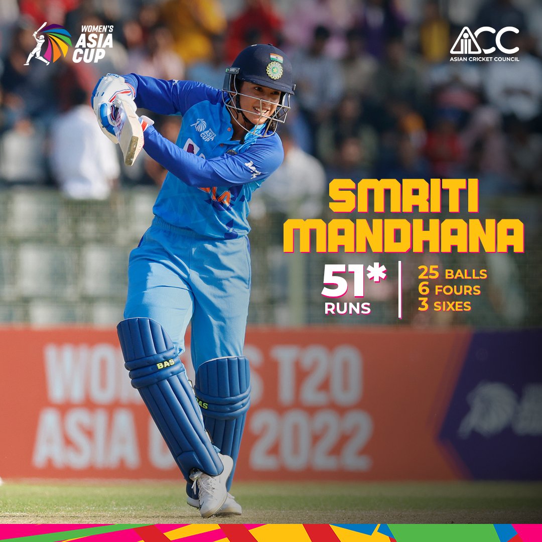 ACCMedia1's tweet photo. A whirlwind of an innings from Smriti Mandhana 🇮🇳, blowing away the Sri Lankan 🇱🇰 bowling attack with some magnificent power hitting 💥 to take India across the finish line in the finals of the #WomensAsiaCup2022 🏆.
#INDvSRL #AsianCricketCouncil #ACC https://t.co/N5V9MIvJmY