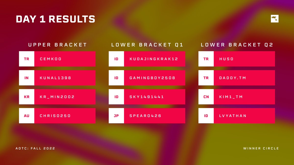 Trackmania Asia/OCE tweet media