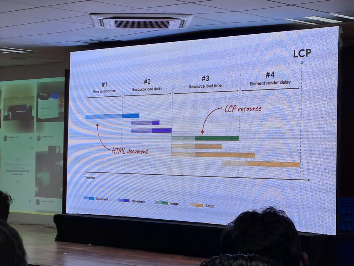 Molimohamed3's tweet photo. #devfestcbe core Web vital are so good thanks to #GDGCoimbatore #devfestindia2022 https://t.co/EpPIVjcLKX