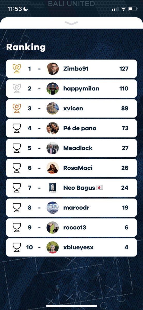 _Zimbo91's tweet photo. Prima volta che compaio nella classifica della Free-Kick Challenge di Socios, e sono pure 1º! 🤩 Record infimo e che probabilmente è pure già stato superato, ma comunque… 🎉🎉🎉
#Socios #FreeKickChallenge $BUFC #BeMoreThanAFan https://t.co/mzRYXXnyE3