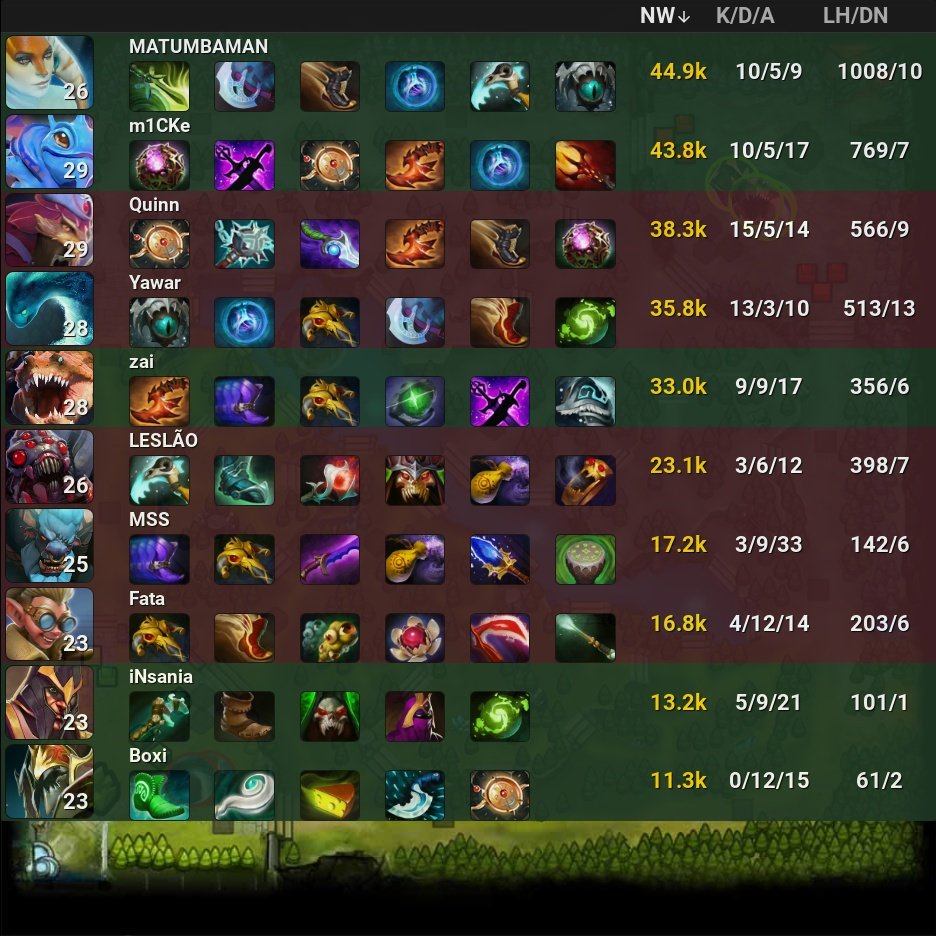 onDOTAcom's tweet photo. Team Liquid π 1 - 1 Soniqs
β The International 2022
π·οΈ #TeamLiquid #Soniqs #Liquid #LetsGoLiquid #SQ #TI11 #International2022 #iNsania #zai #m1CKe #Boxi #MATUMBAMAN #Fata #Quinn #LESLO #Yawar #MSS #Dota2 #eSports https://t.co/MxyJy7RaYv