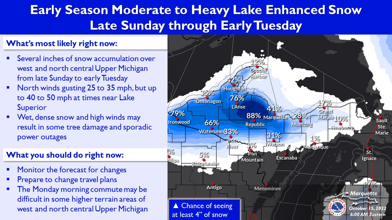 NWS Marquette on Twitter "Moderate to heavy lake enhanced snowfall is