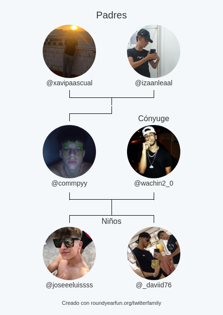 commpyy's tweet image. Mi Familia de Twitter:
Padres: @xavipaascual @izaanleaal
Cónyuge: @wachin2_0
Niños: @joseeeluissss @_daviid76

via funaroundy.click/twitterfamily?…

⠀