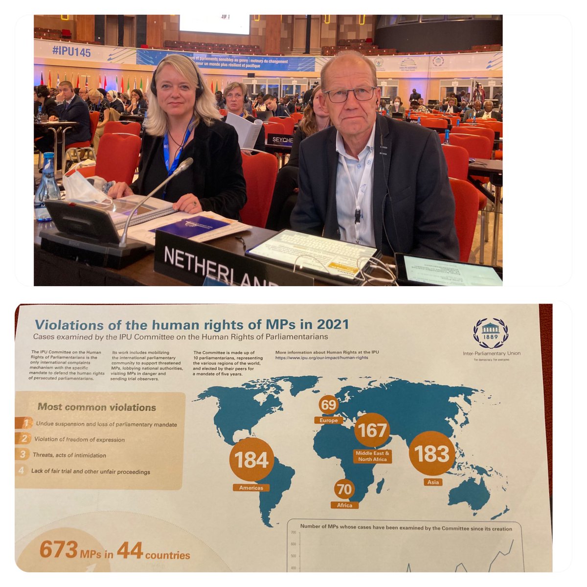 Committee on Human Rights of Parliamentarians presented its report to #IPU145 about violation of rights of many parliamentarians world wide, 673 cases in 2021. Netherlands delegation to the IPU present at this important meeting agreeing with the recommendations of the committee