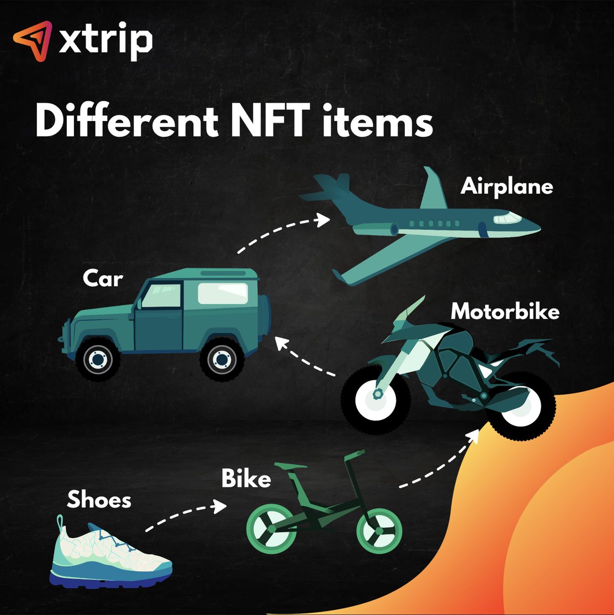 xtrip_travel's tweet photo. We are having #giveaway ✈️

Winner🏆 get
- Tester: 10 spots
- WL: 5 spots
✅Earned Token at Test can carry over!

To win
1️⃣Follow @xtrip_travel
2️⃣Like  + RT &amp;  Tag 3 friends
3️⃣Join our Discord:
https://t.co/K8p7Vy8BwM

Ends in 48hrs🔥

 #NFT #NFTGame #travel #M2E #traveling https://t.co/2XA6SLq0HJ