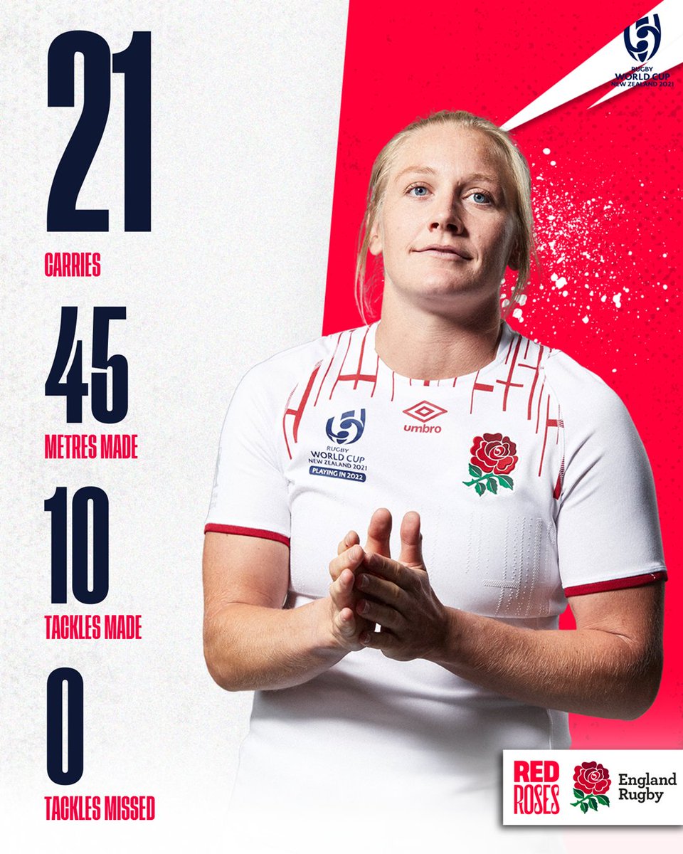 Another solid display from @AlexMatthews03 today 👏

#FRAvENG | #RedRoses