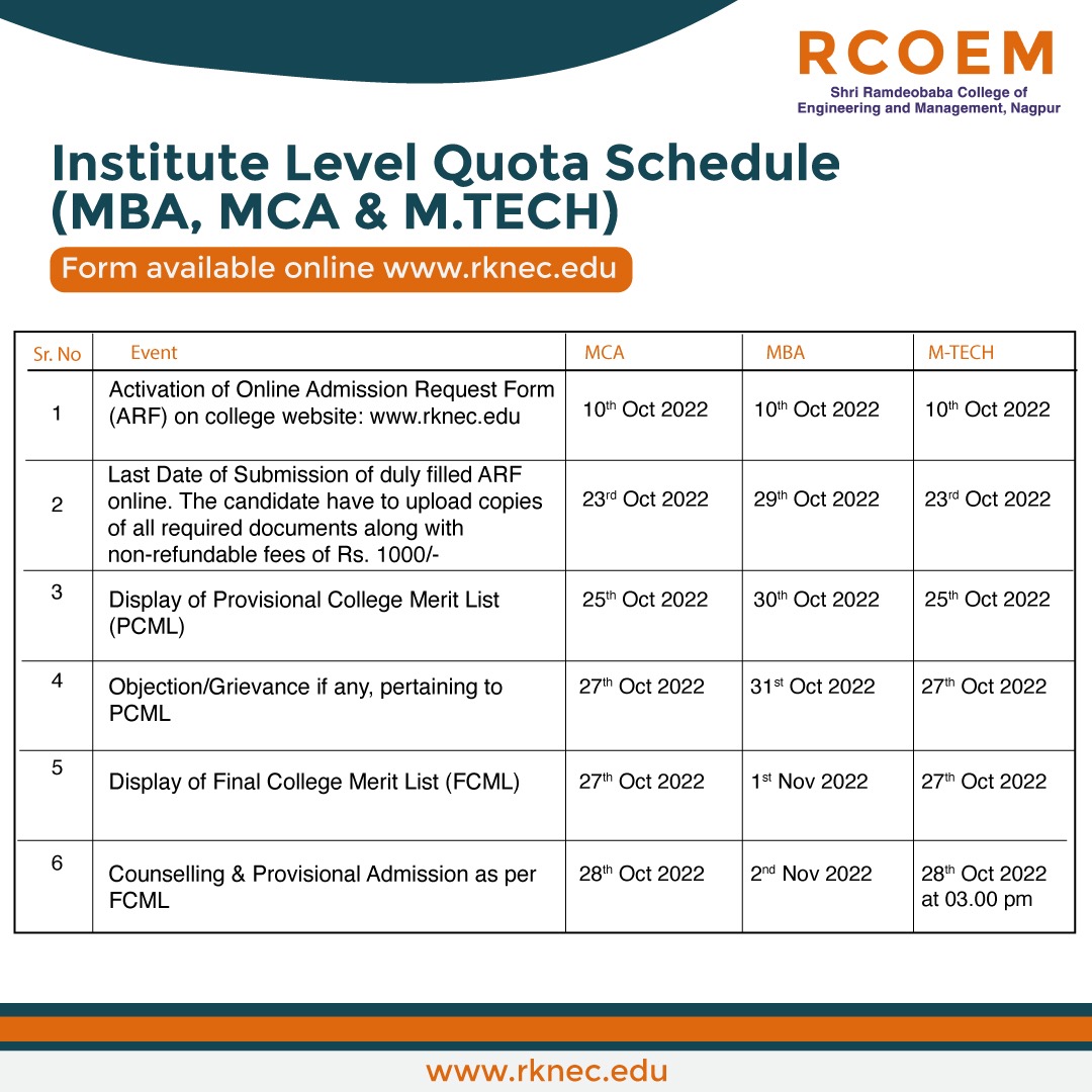 DRcoem's tweet photo. The institute level quote schedule is out, Please follow for more updates

Visit: https://t.co/EMJ368hLeN
.
.
.
.
#mba #mbaadmissions #rcoem #dmt #nagpur #management #bschool #bestbschool https://t.co/bEZqAKP17R