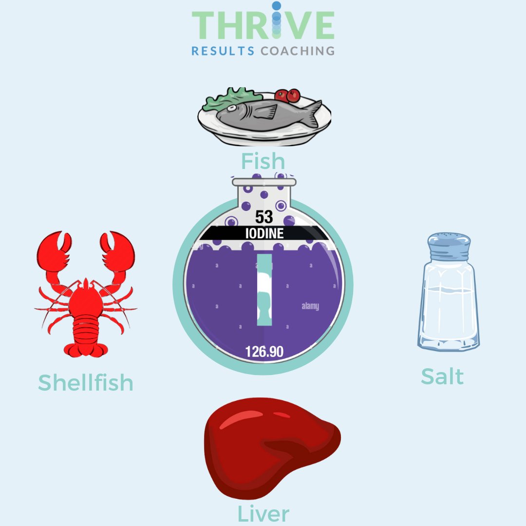 ThriveRC's tweet image. Iodine plays a vital role in thyroid health. While it's essential, too much iodine can have an adverse effect on your thyroid.  It's an important mineral that is found both in salt water and plant-based foods, and also in iodized salt.