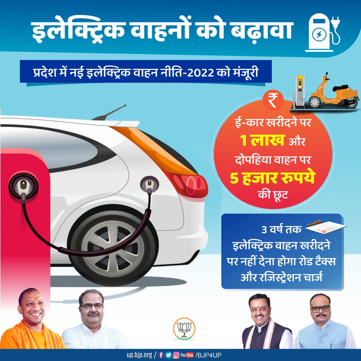 BJP4UP's tweet image. पर्यावरण को बचाने और प्रदूषण की रोकथाम के लिए भाजपा सरकार इलेक्ट्रिक वाहनों को बढ़ावा दे रही है।

प्रदेश में नई इलेक्ट्रिक वाहन नीति-2022 की मंजूरी के बाद ई-कार खरीदने पर 1 लाख और दोपहिया वाहन पर 5 हजार रुपये की छूट दी जा रही है।