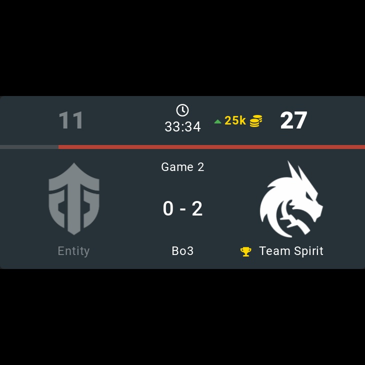 onDOTAcom's tweet photo. Entity 0 - 2  🏆 Team Spirit

⭐ The International 2022

🏷️ #Entity #TeamSpirit #TSpirit #TI11 #International2022 #Fishman #Stormstormer #Pure #Tobi #Kataomi #Miposhka #YATOROGOD #TORONTOTOKYO #Mira #CoLLapse #Dota2 #eSports https://t.co/9Nkw773vBk