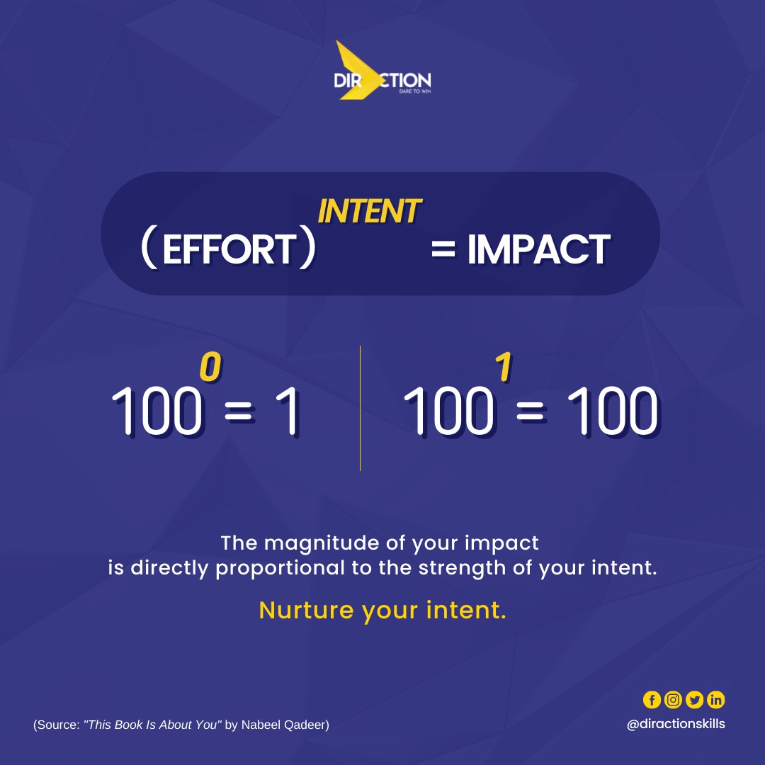 DirActionSkills's tweet photo. The magnitude of your #impact is directly proportional to the strength of your intent. 

Nurture your intent.

#postitivity #personalgrowth https://t.co/n1UlEyRiYi