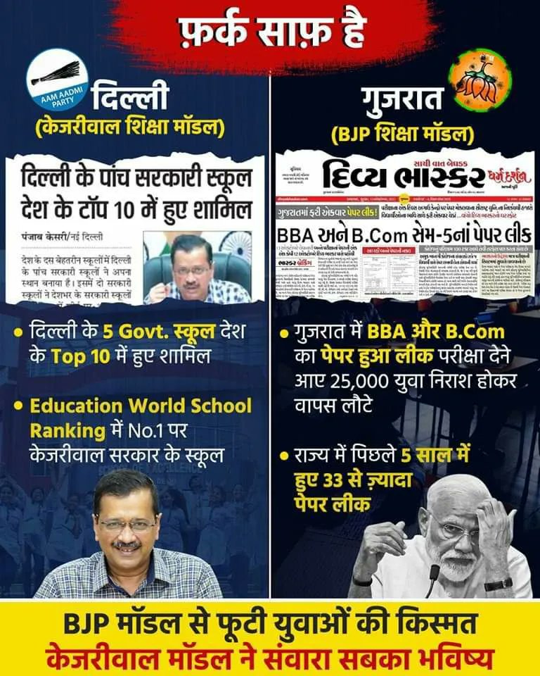 aap_vikas's tweet photo. गुजरात ने तय कर लिया है-

उसे पेपर फूटने वाला 'BJP का Education  Model' नहीं, युवा का भविष्य संवारने वाला AAP का 'Education Model' चाहिए। https://t.co/Pqx3bcPC1v
