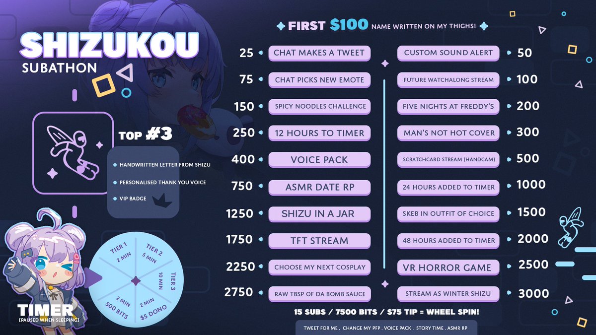 Shizukou 🐼💤 VTuber on Twitter: "here are the goals!"