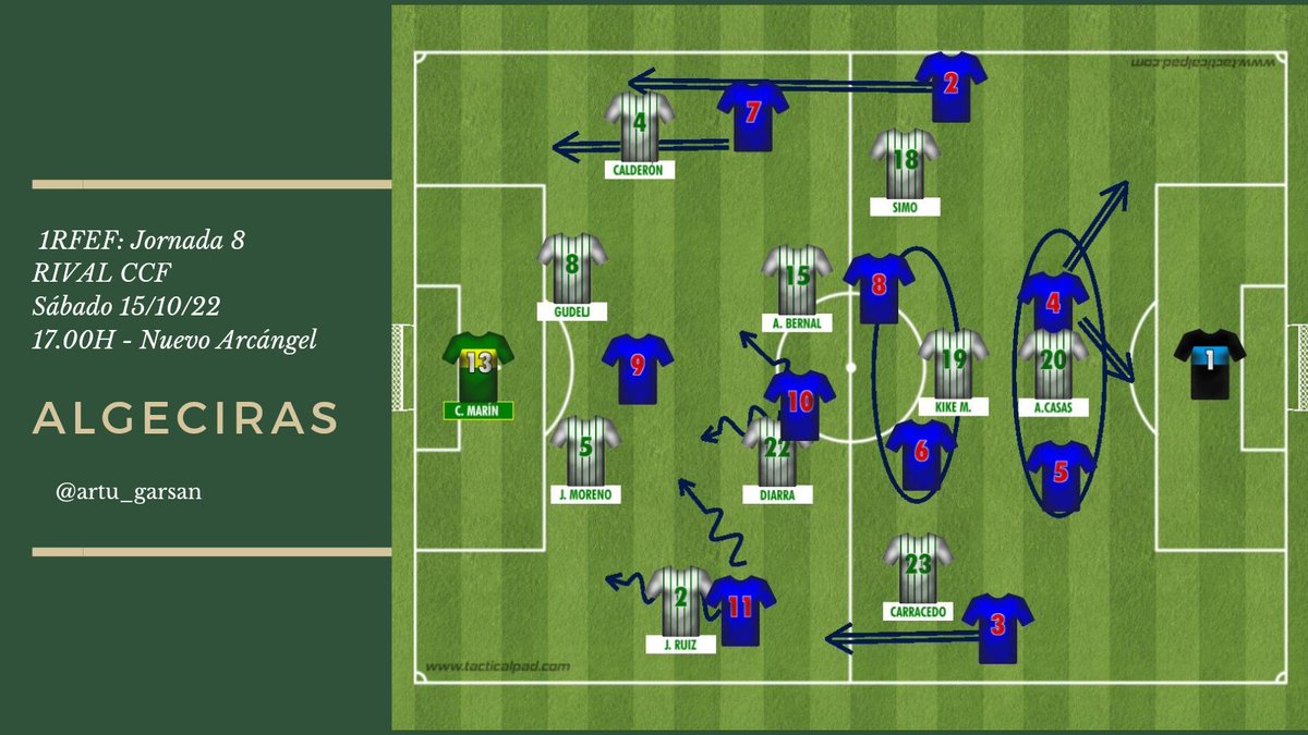 Voy con el hilo #rivalccf en <a href="/Primera_RFEF/">Primera Federación Versus e-Learning</a>
J8. Nos visita el <a href="/algeciras/">algeciras</a> de <a href="/Ivan_Ania/">Iván Ania</a>. Uno de los equipos que más personalidad tiene.Propuesta alegre y atrevida. Éxito.

Mi 11 para hoy, Bernal por Flores. Aunque la idea creo que va a ser similar la opción de 2puntas.
#scouting