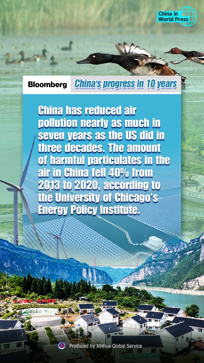 China's progress in the past 10 years in the world press #ChinainWorldPress #China10Years