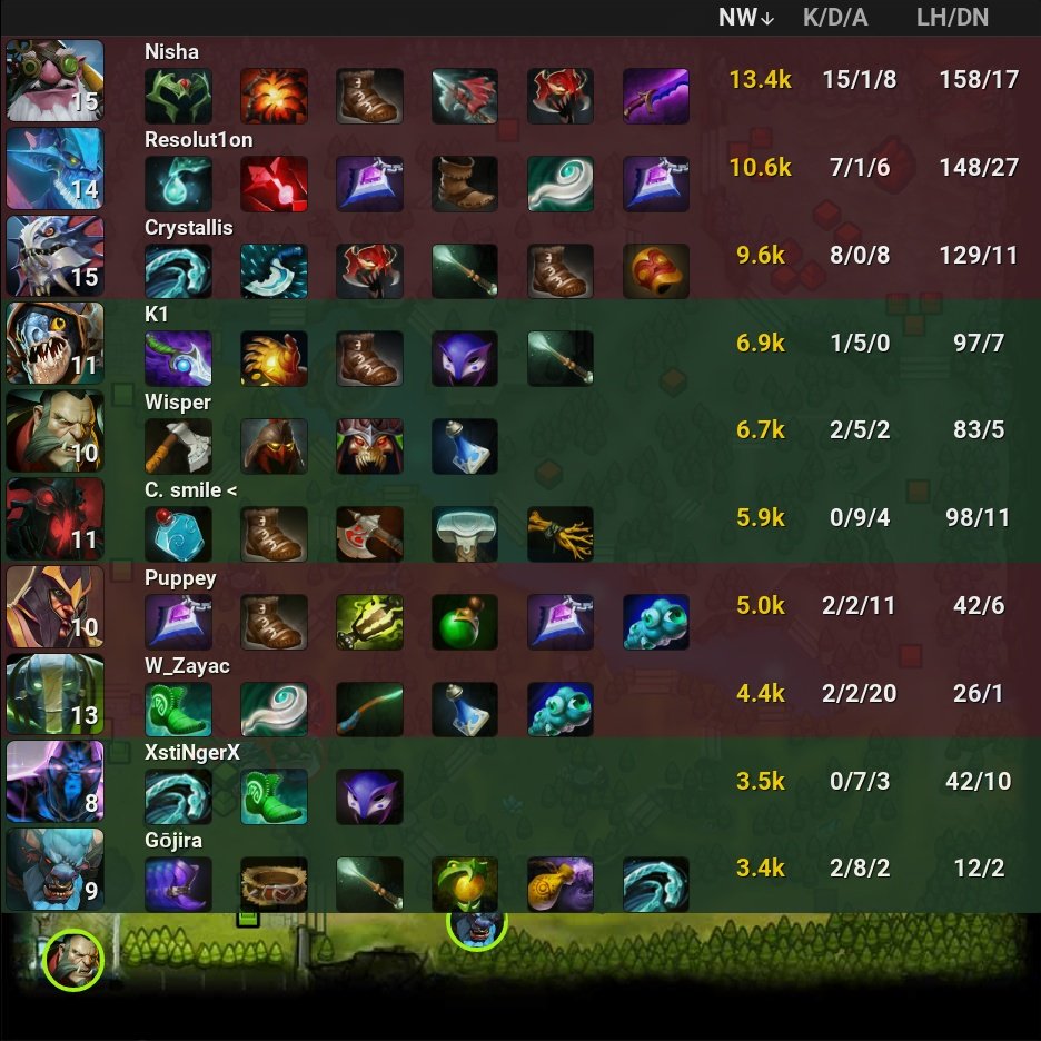 onDOTAcom's tweet photo. beastcoast 0 - 2  🏆 Team Secret

⭐ The International 2022

🏷️ #beastcoast #TeamSecret #bc #Secret #SecretDota #TI11 #International2022 #Wisper #XstiNgerX #K1 #Gjira #Csmile #Puppey #W_Zayac #Crystallis #Resolut1on #Nisha #Dota2 #eSports https://t.co/TybEr9XHbw