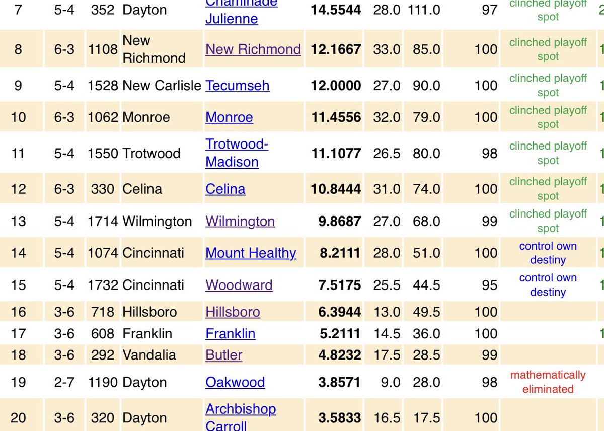 Wilmington Hurricane tweet media