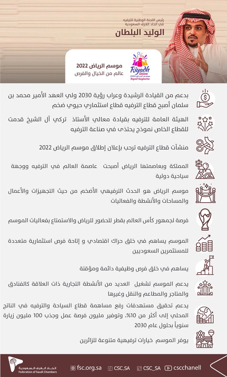 رئيس لجنة الترفية باتحاد الغرف الوليد البلطان:

موسم الرياض أصبح علامة فارقة في عالم الترفيه عزّز من مكانة المملكة كوجهة عالمية للسياحة ، وساهم في خلق حراك اقتصادي كبير، وفتح الكثير من الفرص الاستثمارية الجديدة
#اتحاد_الغرف_السعودية 

<a href="/Turki_alalshikh/">TURKI ALALSHIKH</a>
<a href="/Enjoy_Saudi/">عـيشها</a>
<a href="/RiyadhSeason/">موسم الرياض | Riyadh Season</a>