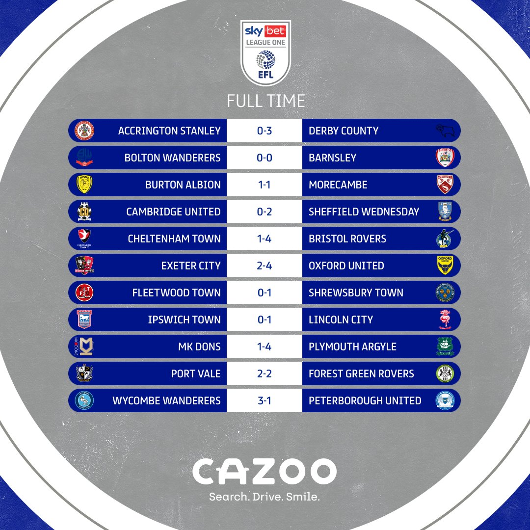 League_One_FR's tweet photo. C'est fini pour aujourd'hui ! Voici les résultats des matchs d'aujourd'hui !

#SkyBetLeagueOne #Results #EFL https://t.co/AVzkyRLpRv