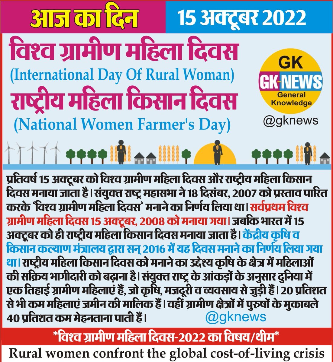 आज का दिन : 15 अक्टूबर 2022

विश्व ग्रामीण महिला दिवस
(International Day Of Rural Woman)

राष्ट्रीय महिला किसान दिवस
(National Women Farmer's Day)

#NationalWomenFarmersDay
#InternationalDayofRuralWomen