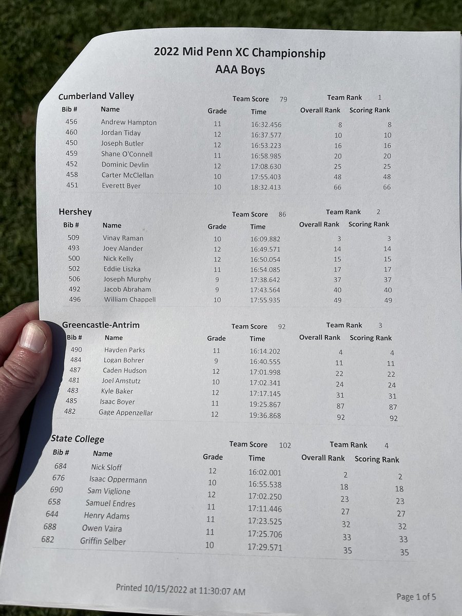 CVXCRunner's tweet photo. Mid Penn Boys Champions. https://t.co/7TDG6agPpj