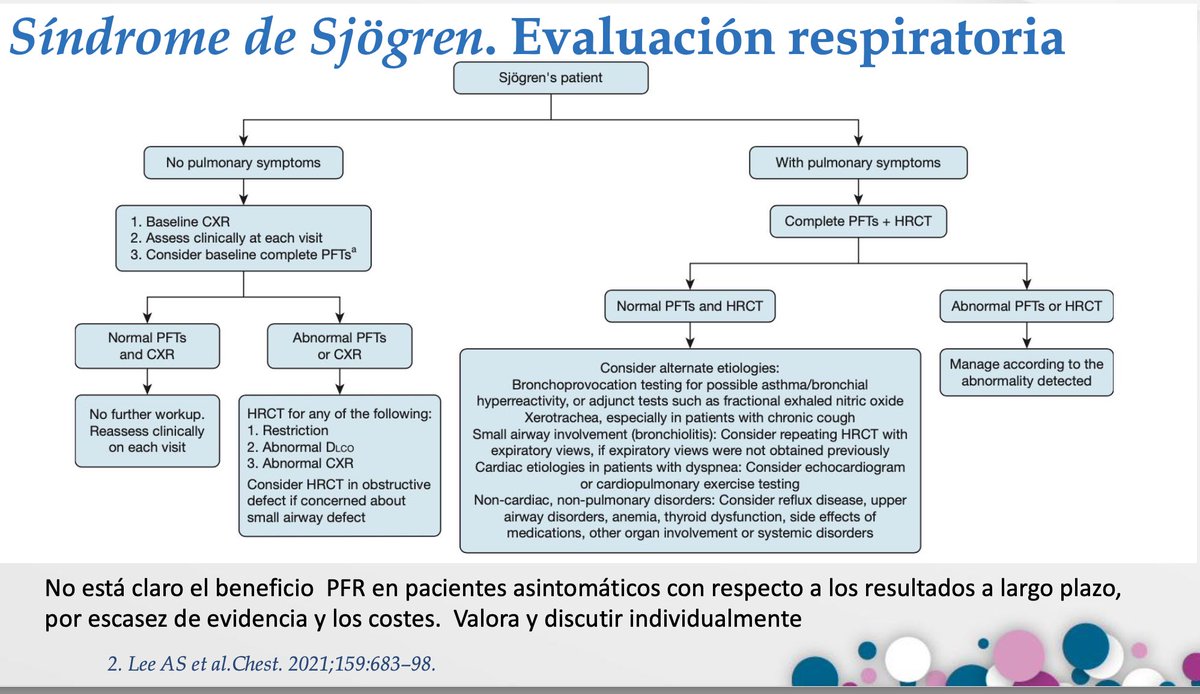 mariaj_morenom's tweet photo. #EPID22 @SMurcianaReuma @SEReumatologia
#sjogren y #Epid Evaluación respiratoria. Dra Bonilla https://t.co/u6pFQSOUDA
