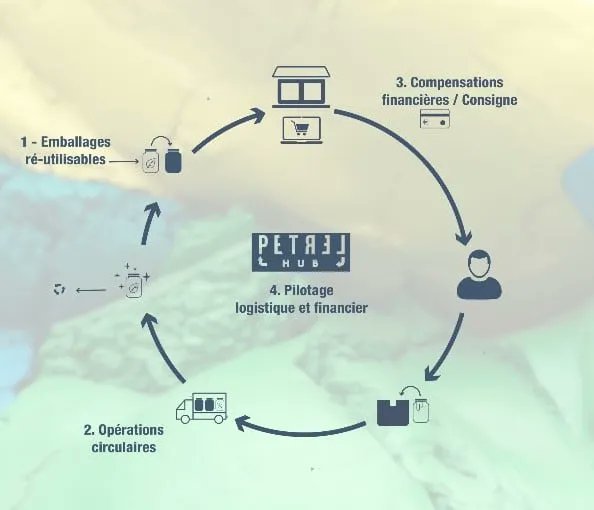Pascaline Kosmicki (@pascalinekosmi1) on Twitter photo Circularité, limiter les emballages, réduire les retours, des leviers nécessaires pour plus de responsabilité societale du e-commerce. Un article complet de <a href="/_Awargny/">AMANDINE WARGNY</a> 👇
RSE en e-commerce buff.ly/3T5wrN3 Circularité, limiter les emballages, réduire les retours, des leviers nécessaires pour plus de responsabilité societale du e-commerce. Un article complet de <a href="/_Awargny/">AMANDINE WARGNY</a> 👇
RSE en e-commerce buff.ly/3T5wrN3