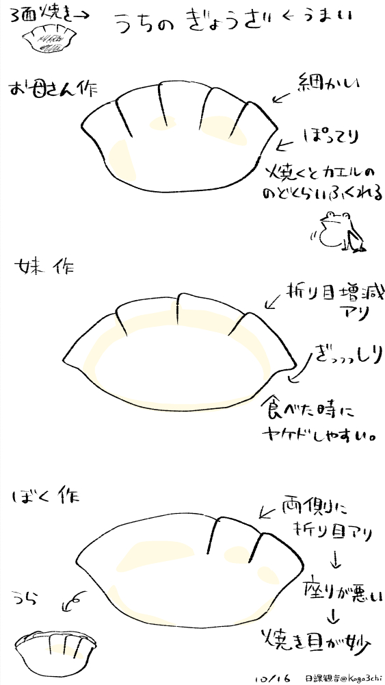 今日は餃子パーティーしながら実写映画ジョジョを見るなどして大騒ぎしました 