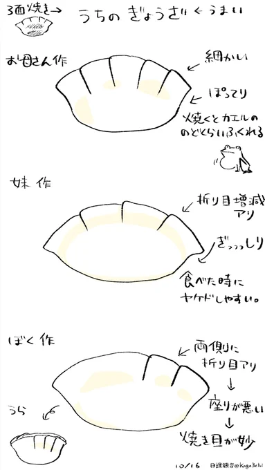 今日は餃子パーティーしながら実写映画ジョジョを見るなどして大騒ぎしました 