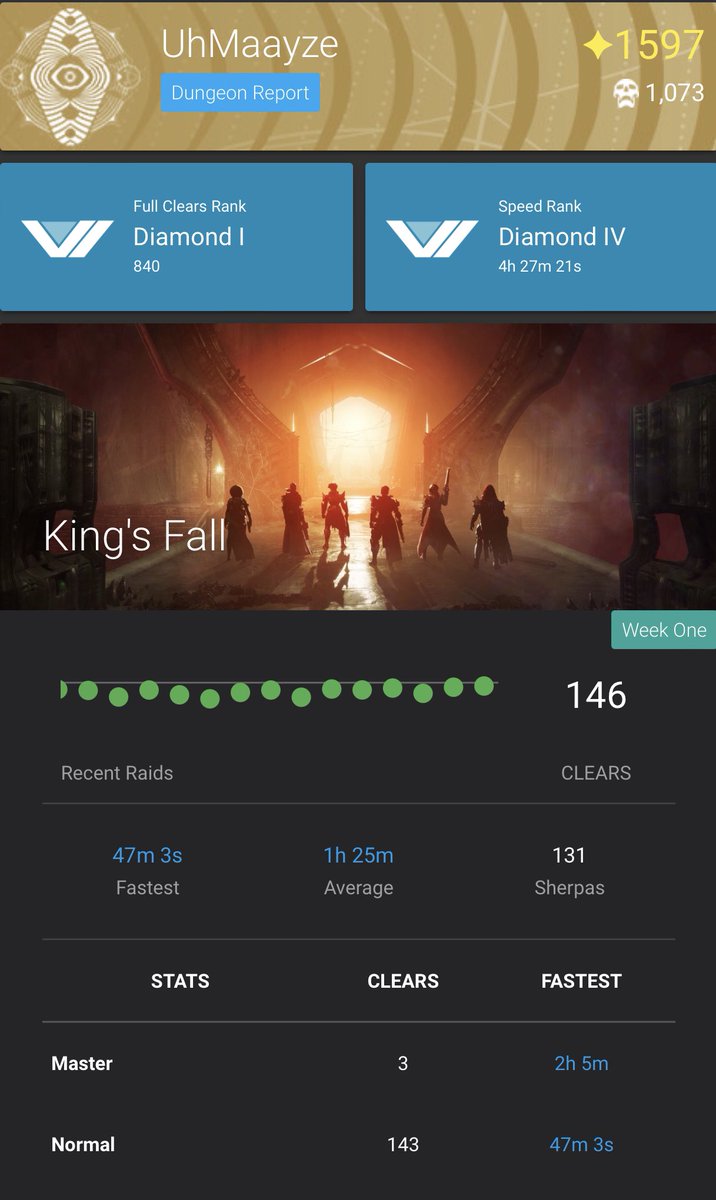 uhmaayyze's tweet photo. Destiny Casuals and new lights who work a 9 to 5 or have families with a good mindset, drop lfg and join a real family. You will get all the help you need.

Dungeon
Raids
Gambit
Friendships
PvE
PvP
Grandmaster nightfalls!

No skill required.

Say Hi: https://t.co/KKMO0xlOVb https://t.co/MARz8pRcmA