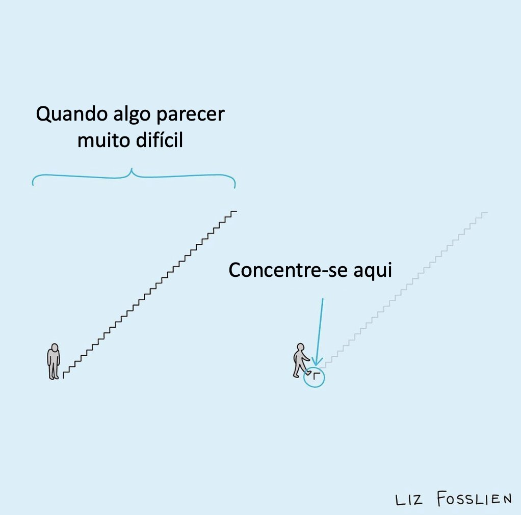 Boa reflexão para o fim de semana.

#datascienceacademy