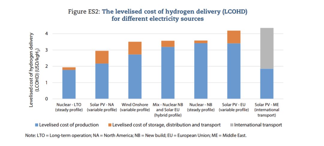lowcarbonmix's tweet photo. https://t.co/GvfpZfNIQ4 https://t.co/188xdOI12V
