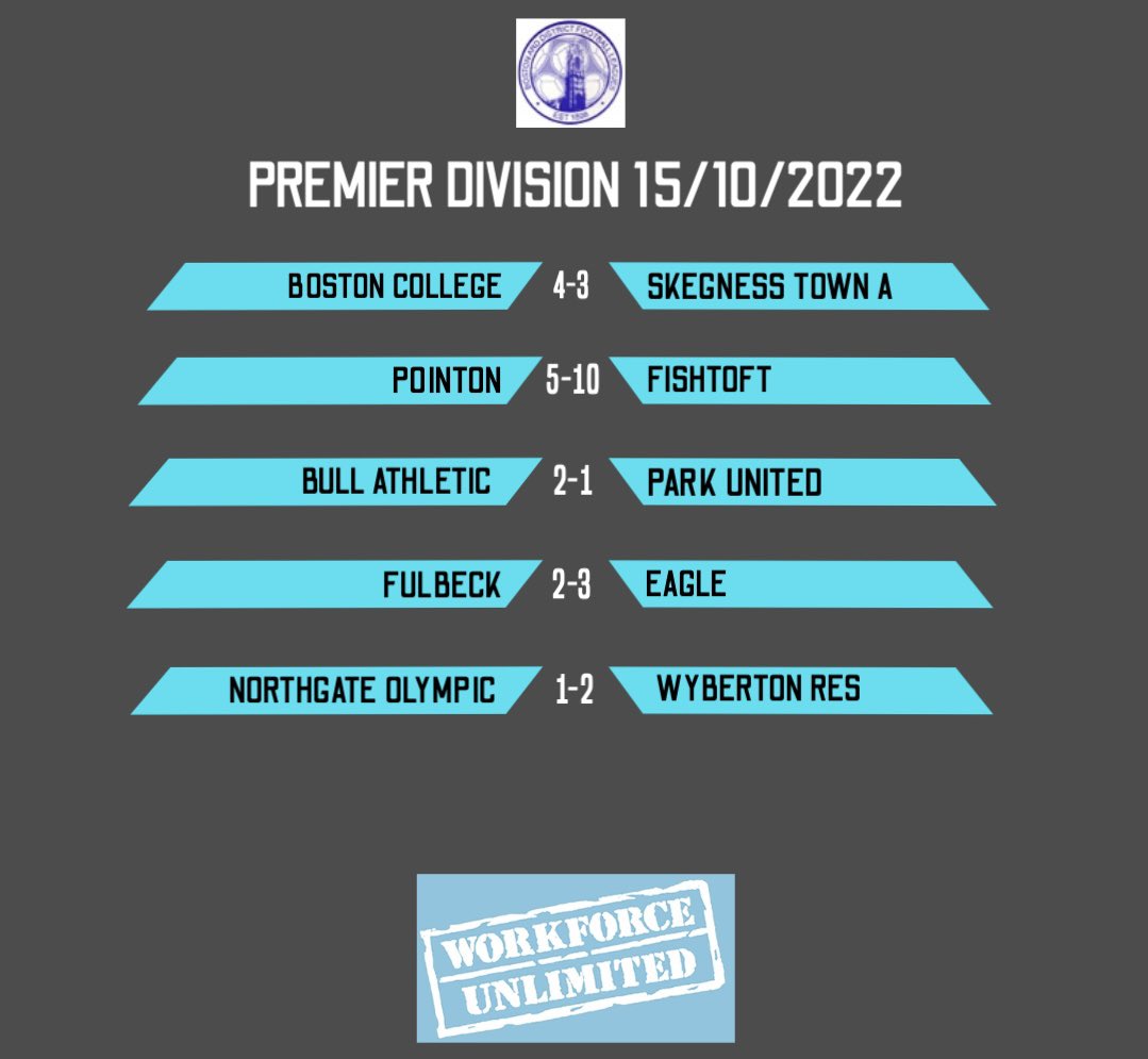 BdsFootball's tweet photo. Todays @WorkforceBoston Premier Division Results:
@BCFC_2013 @SkegnessTownA @PointonFC1st @FcFishtoft @BlackBullFC2 @ParkUnited1948 @FulbeckUnitedFC @FCEagleUtd @WybertonFC_Res @NorthgateOlymp2 https://t.co/32Q0HdV0V6