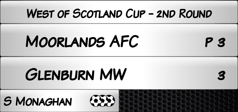 UddingstonAnvil's tweet photo. West of Scotland Cup 2nd Round

@MoorlandsA 3 v @GlenburnMWAFC  3

Moorlands win 3-1 on pens

Our late equaliser took it to pens. Glenburn will feel they did enough to win but big saves from C McClymont kept us in it. Good cup tie

Goals

S Monaghan x3

Assists

L Brand
L O’Neill https://t.co/Qg3DG2NMqr