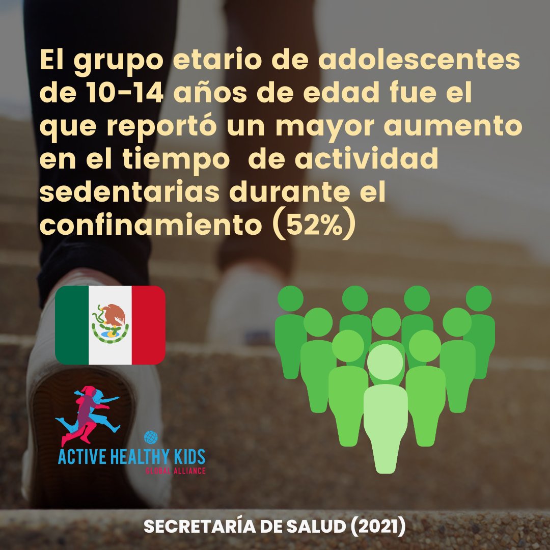 BoletaMexicana's tweet photo. Aún cuando pensamos que son los más activos, los adolescentes fueron el grupo etario más afectado por la pandemia 😱🏃♀️🏃
Por un México más activo🇲🇽🙌🏻
Hacia la
Presentacion de la #GlobalMatrix4 en el 9no Congreso de @ISPAH
@activehealthyk1 https://t.co/YH8g6ar8yI