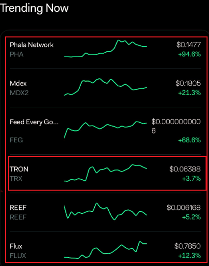 kjh940215's tweet photo. This is the most trending crypto today. 

🌕#PHA #MDX2 #FEG #TRX #reefusdt https://t.co/UNAr1vxruh