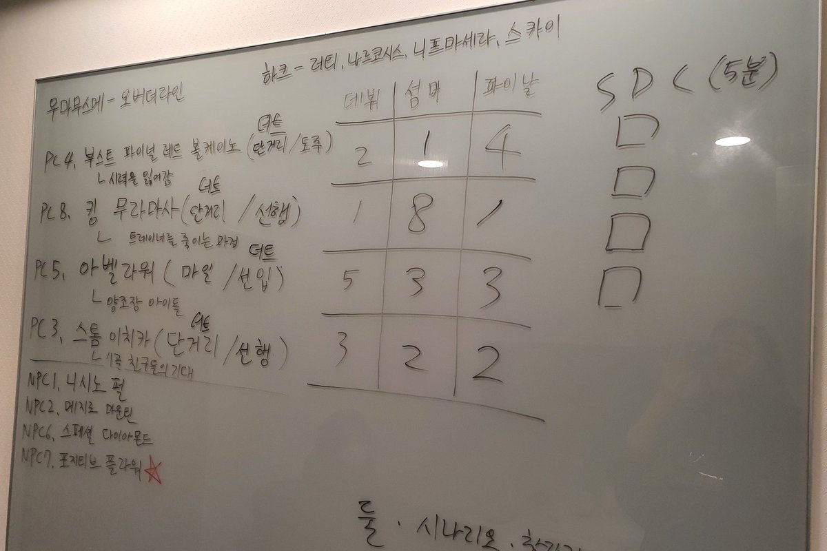 RTRPG_'s tweet photo. 하크 님의 자작룰! 오버 더 라인 하고 왔습니다~
우마무스메를 모티브로 한 육성 레이스 알피지인데요... 하크 님은 천재시다... 너무 재밌어서 머리가 저리고 눈물이 날 것 같움... 갓벽천재룰 ㅜㅜ https://t.co/IpbZjwlfTT