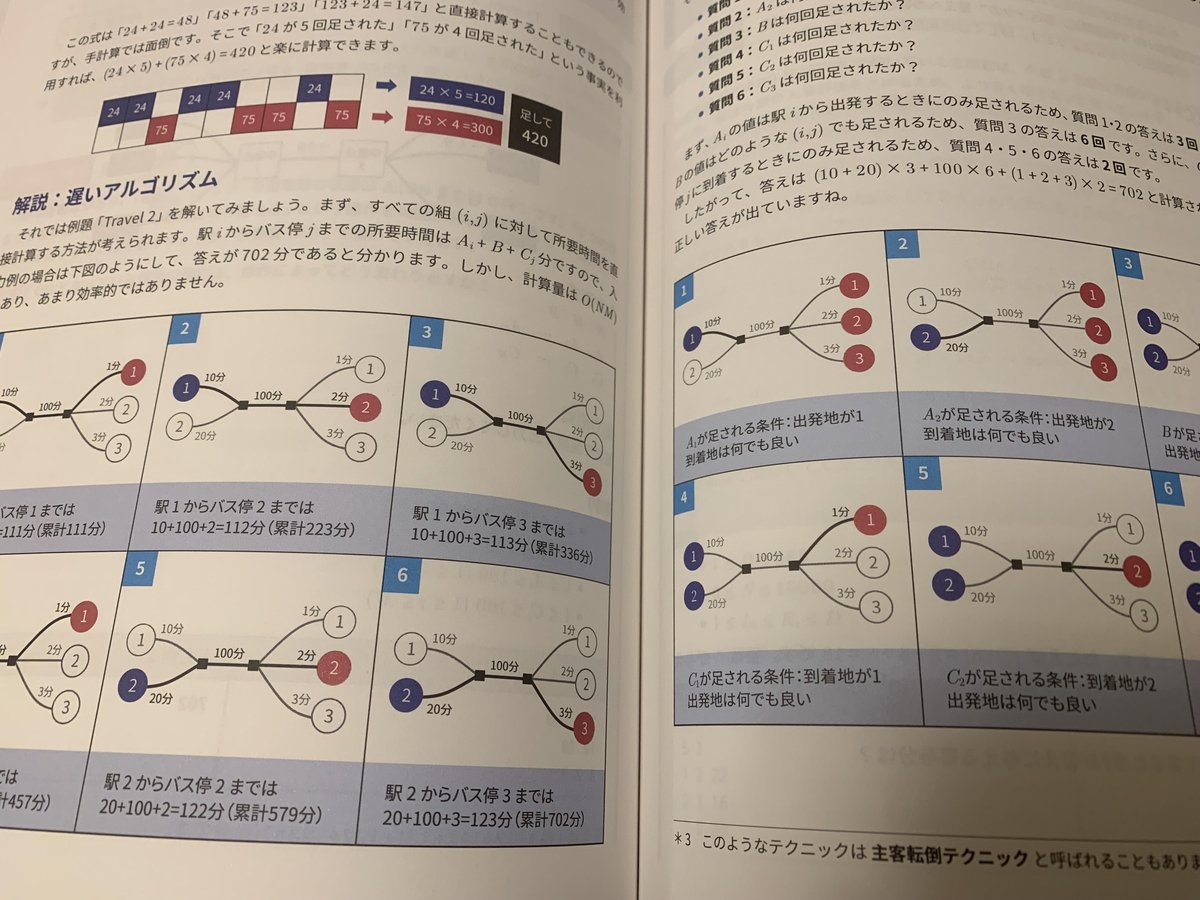 تويتر \ E869120@本発売 (e869120@)