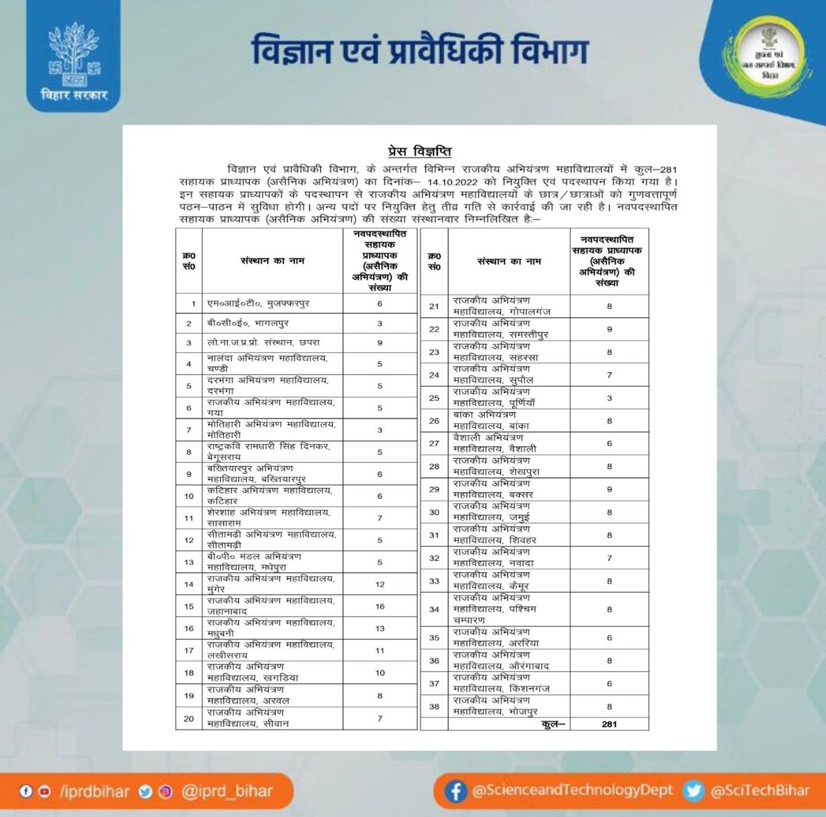 DSTTEBihar's tweet photo. विज्ञान एवं प्रावैधिकी विभाग, बिहार में राजकीय अभियंत्रण महाविद्यालयों में 281 अभ्यर्थियों को बिहार अभियंत्रण शिक्षा सेवा के अधीन सहायक प्राध्यापक (असैनिक अभियंत्रण) के पद पर नियुक्त किया गया।
#Scienceandtechbihar #DSTBihar #STbihar @sumit4chakai https://t.co/URfoW1lZ6H